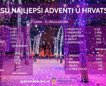 advent25-REZULTATI-KRAJ-1-1