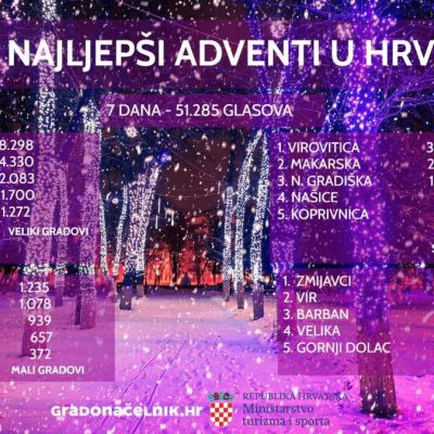 advent25-REZULTATI-KRAJ-1-1